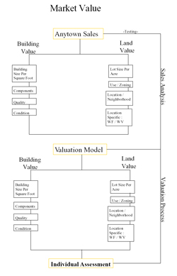Chart from Video