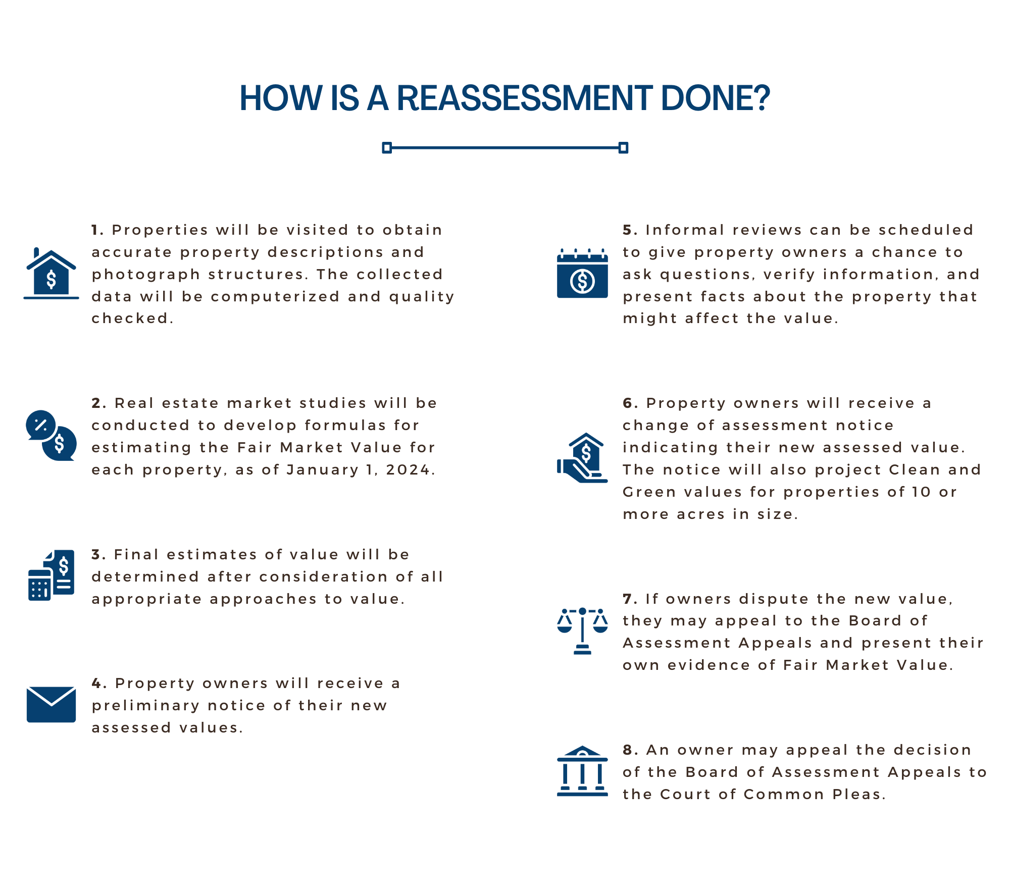 How is a reassessment done (2)